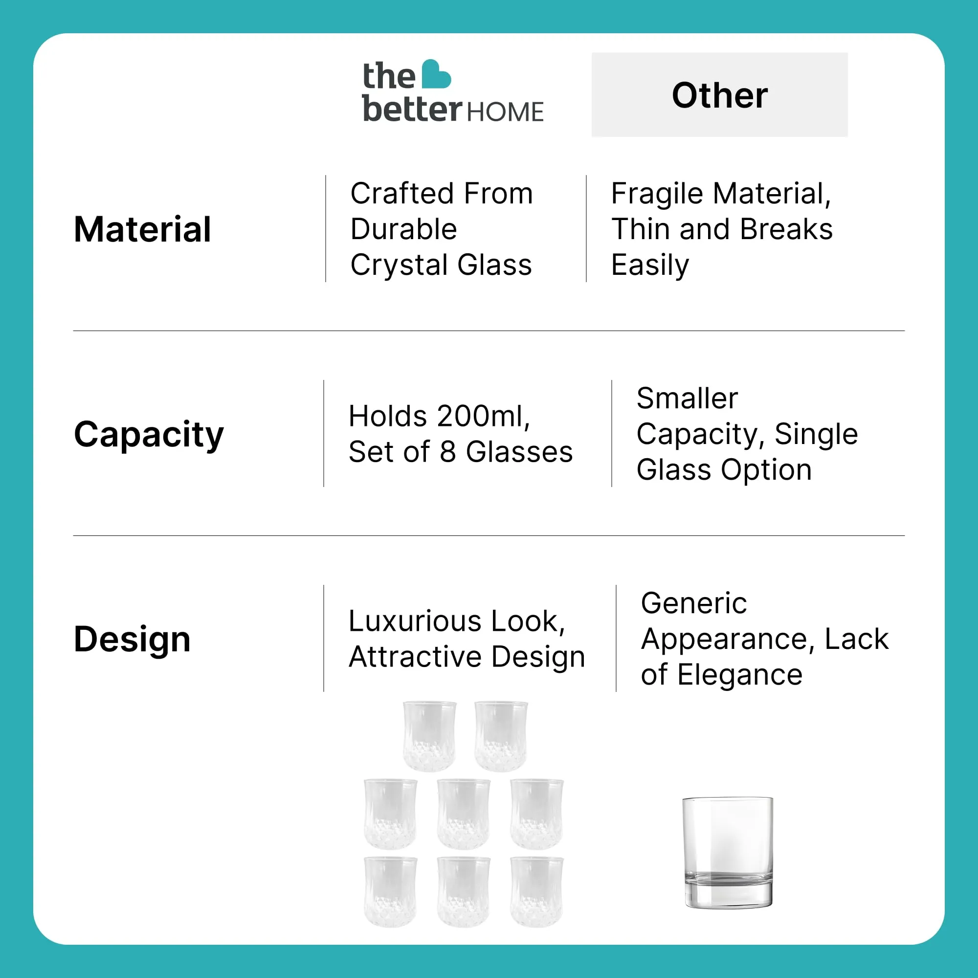 The Better Home Zest Whiskey Glasses Set of 8 (200ml Each) | Lead Free Neat Whiskey Glass | Heavy Bottom Drinking Glass | Crystal Glass for Bar Home | Glass for Drinks | Cocktail Glasses